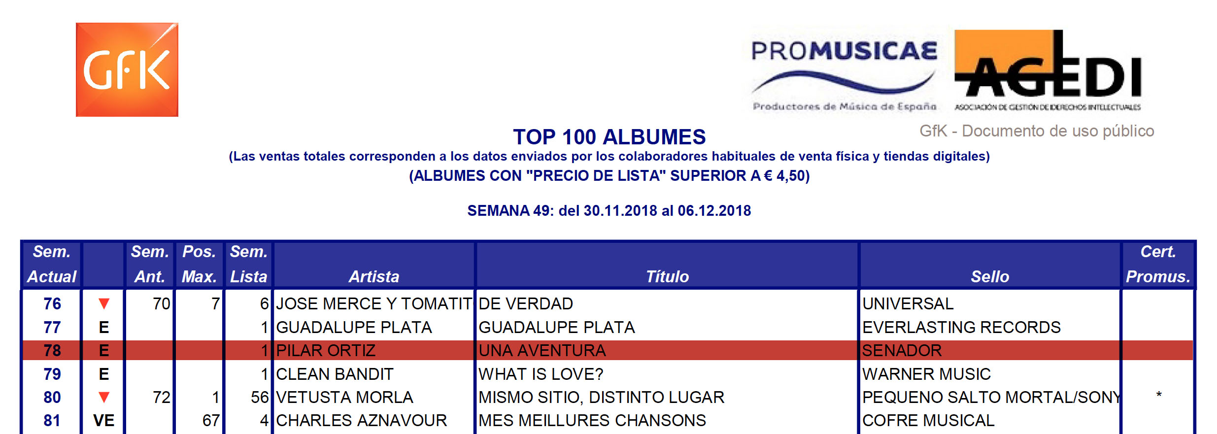 Lista Promusicae
