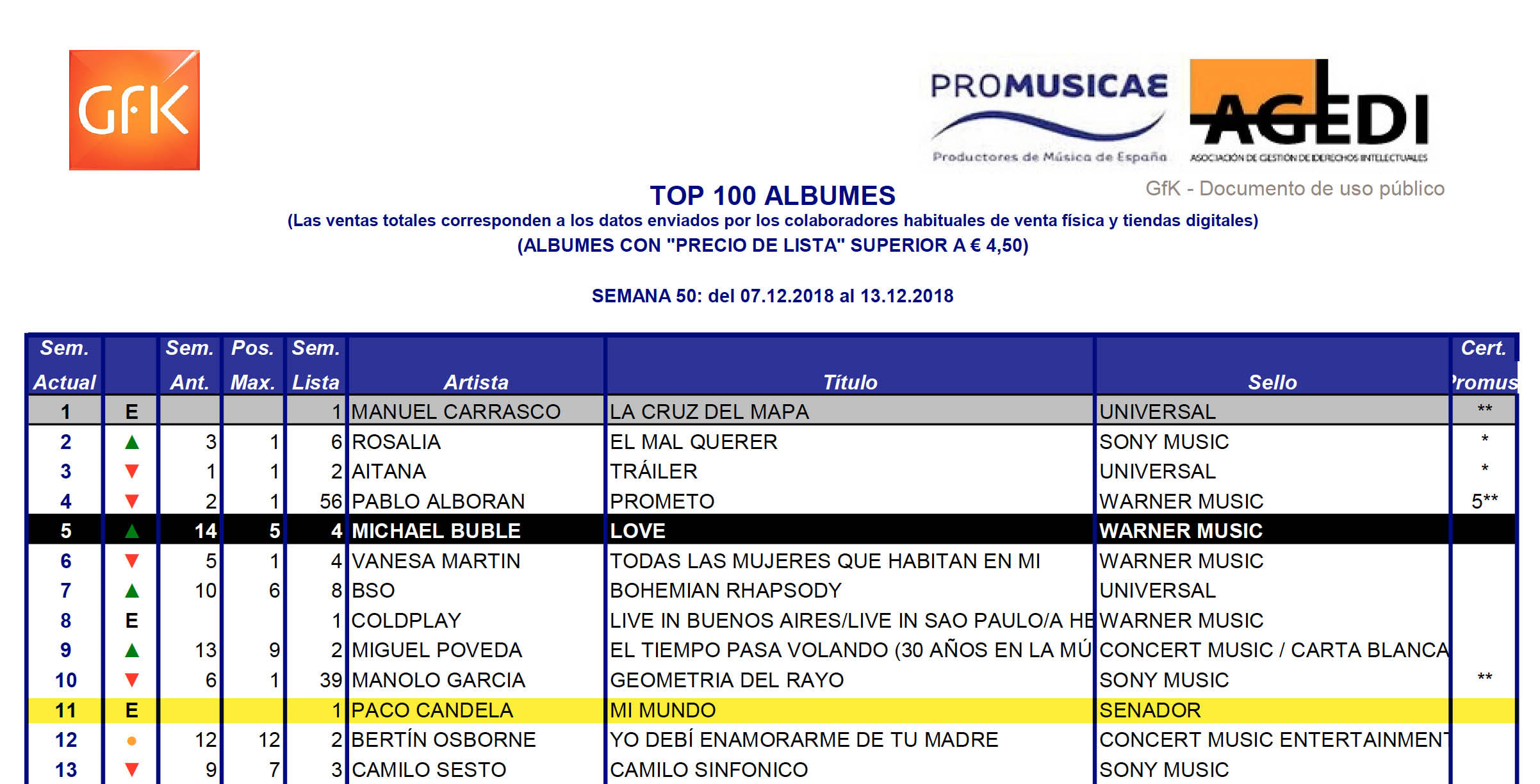 Lista Promusicae